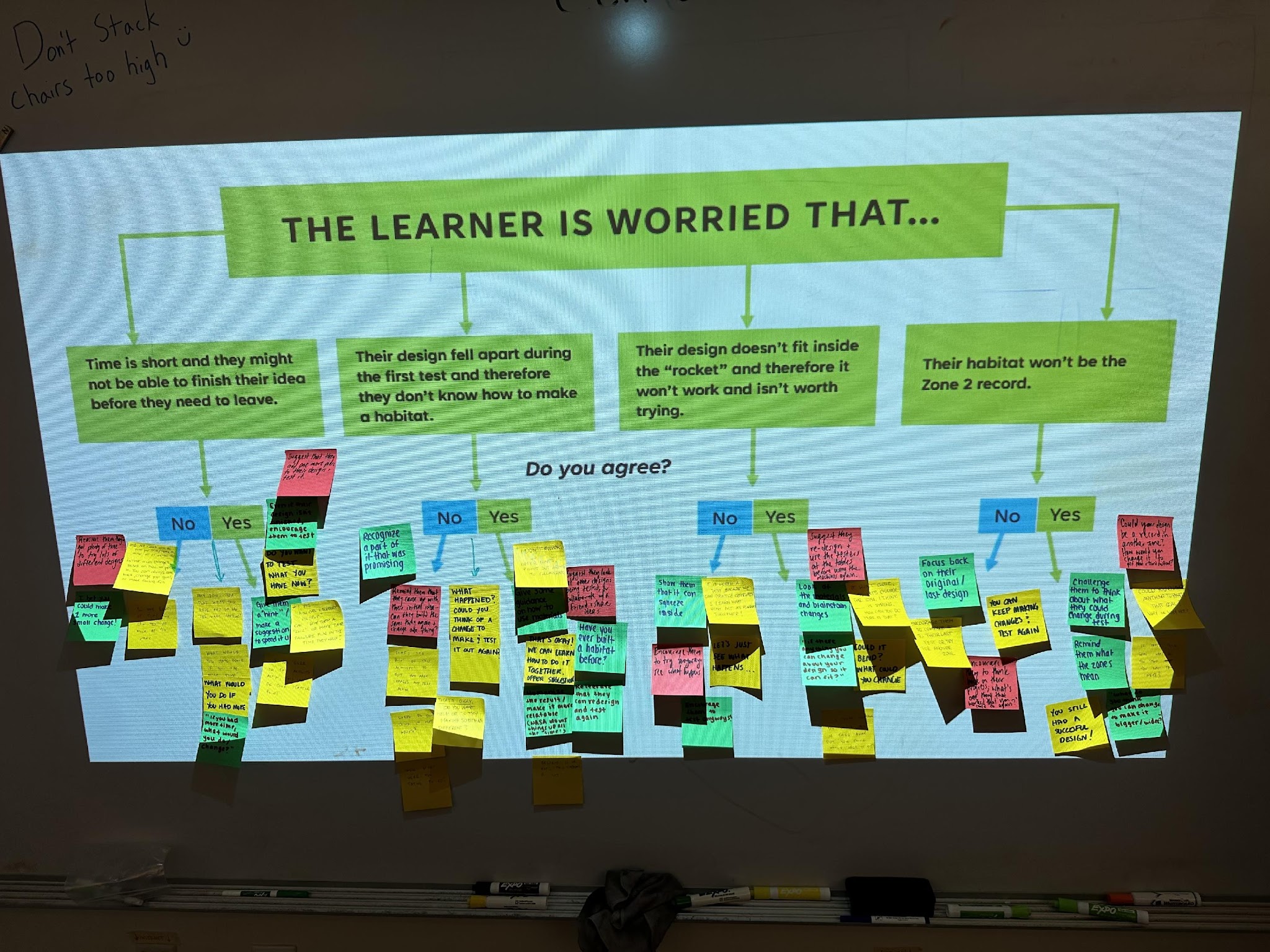 Failure in Making Flowchart