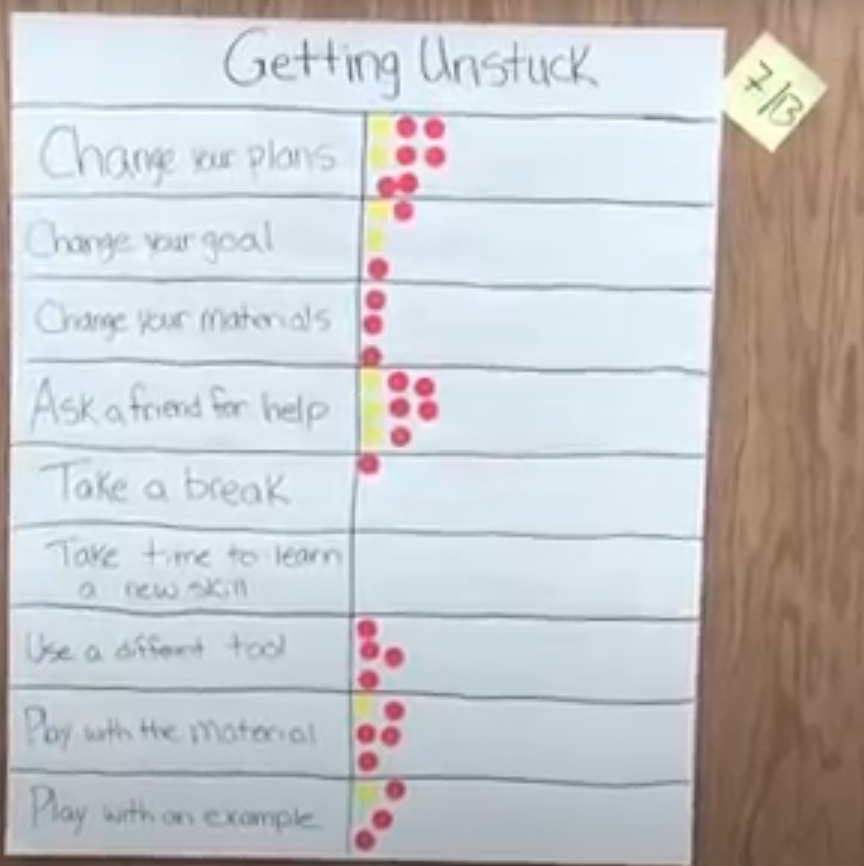 Getting Unstuck Poster