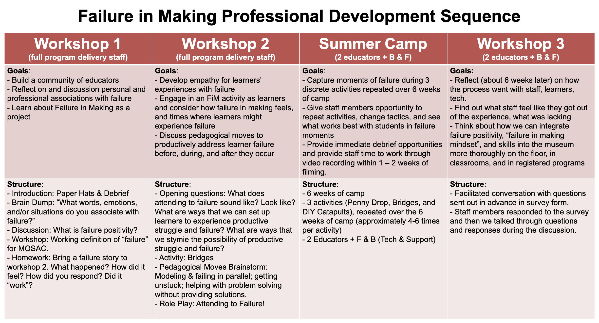 Example Agendas